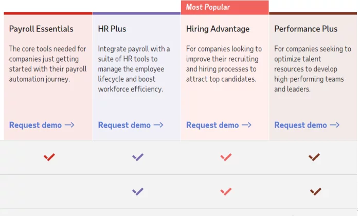 ADP payroll packages for Best Payroll Services