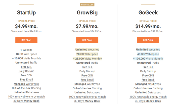 SiteGround pricing for best web hosting services