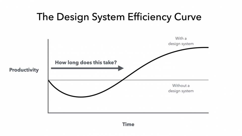 the-never-ending-job-of-selling-design-systems