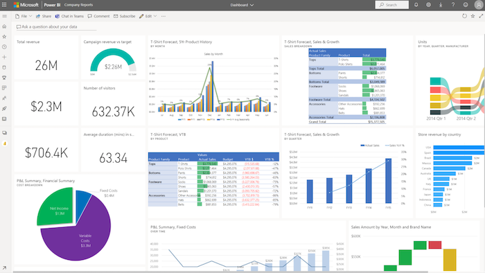Microsoft Power BI Analytics Report