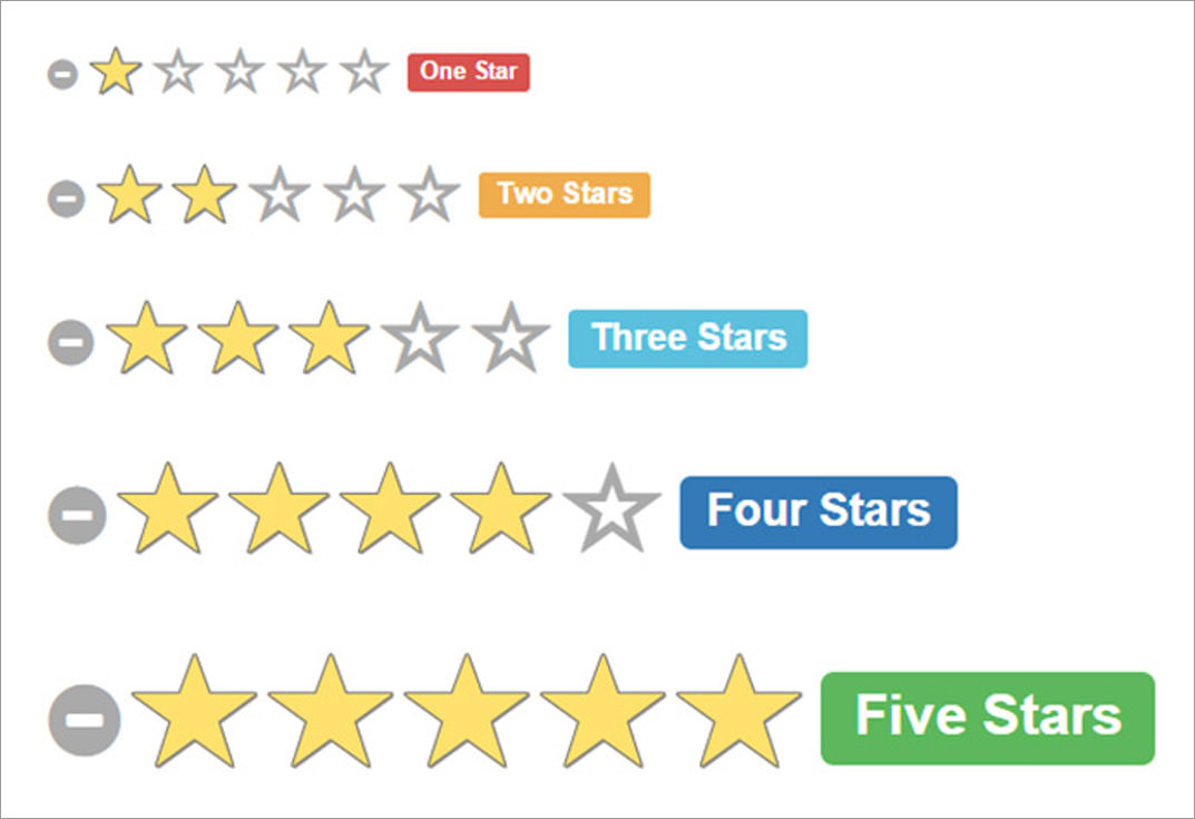 Star ratings Bootstrap plugin