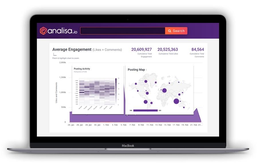 analisa profile report showing engagements, posting activity, and posting maps