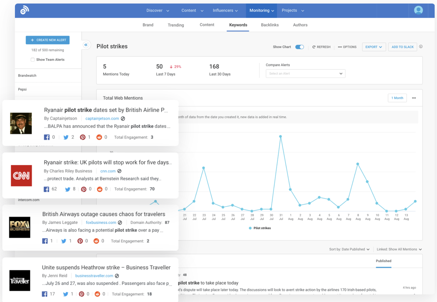 buzzsumo monitoring report showing conversations and graphs