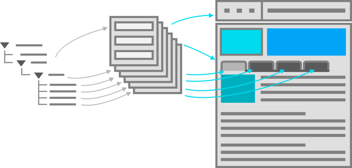 Illustration showing a data tree flowing into a list of cards (data), flowing into a navigation menu on a website