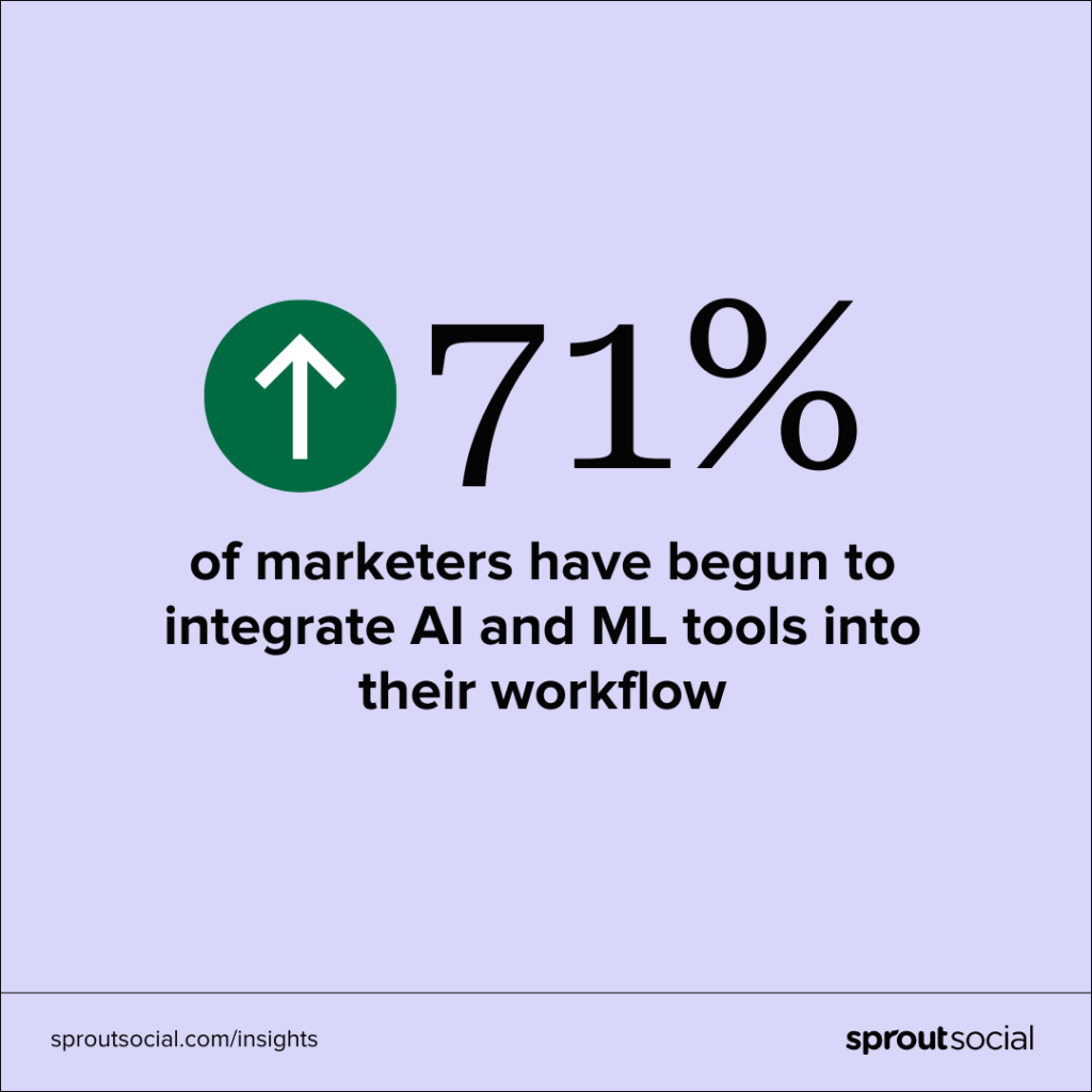 A data graphic that reads 71% of marketers have begun to integrate AI and ML tools into their workflow.