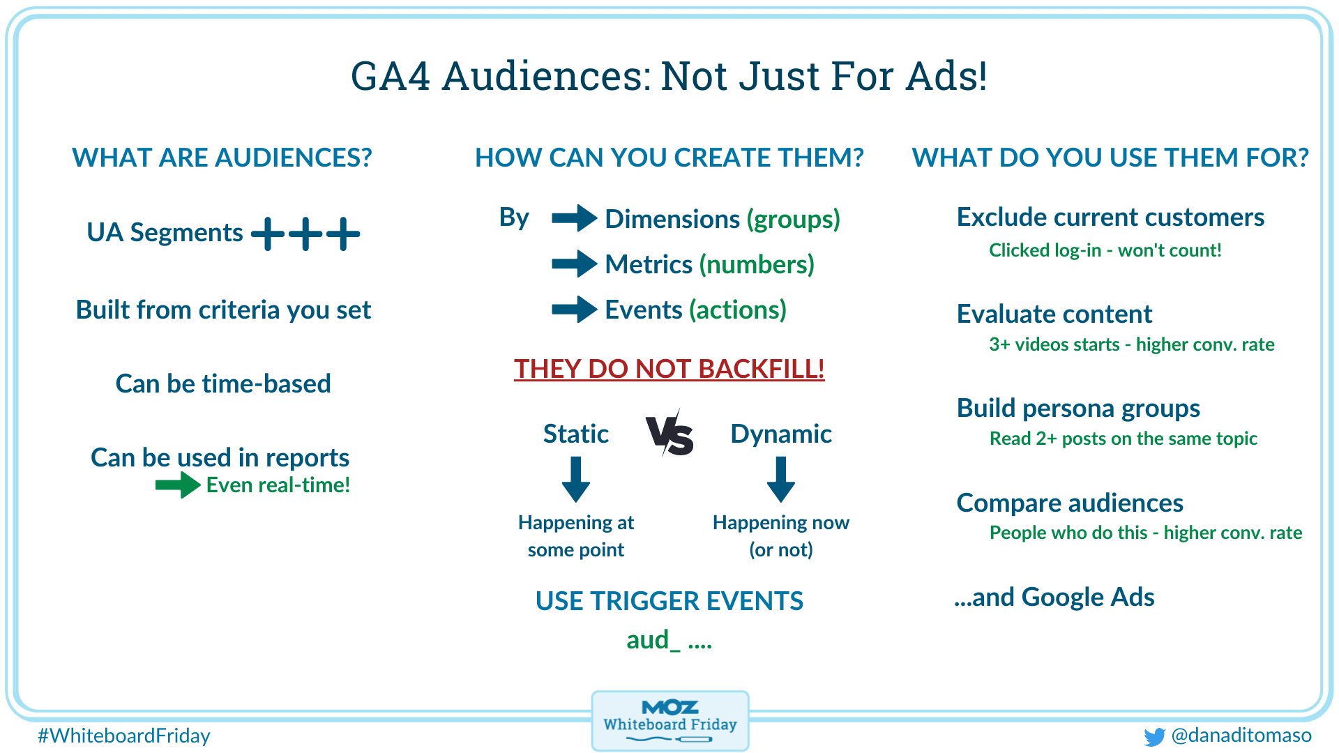 ga4-audiences-not-just-for-ads-whiteboard-friday