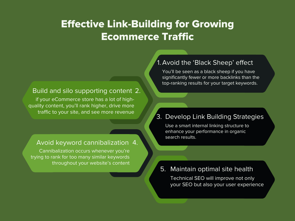 grow-your-ecommerce-store-traffic-with-a-link-building-strategy