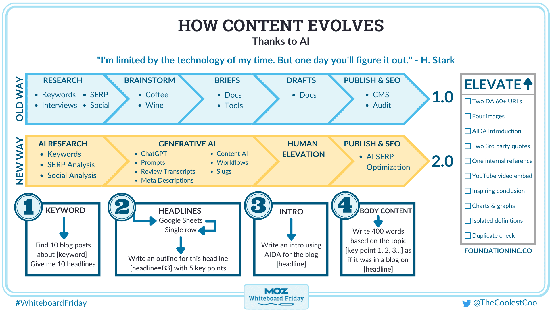 how-content-is-evolving-thanks-to-ai-whiteboard-friday