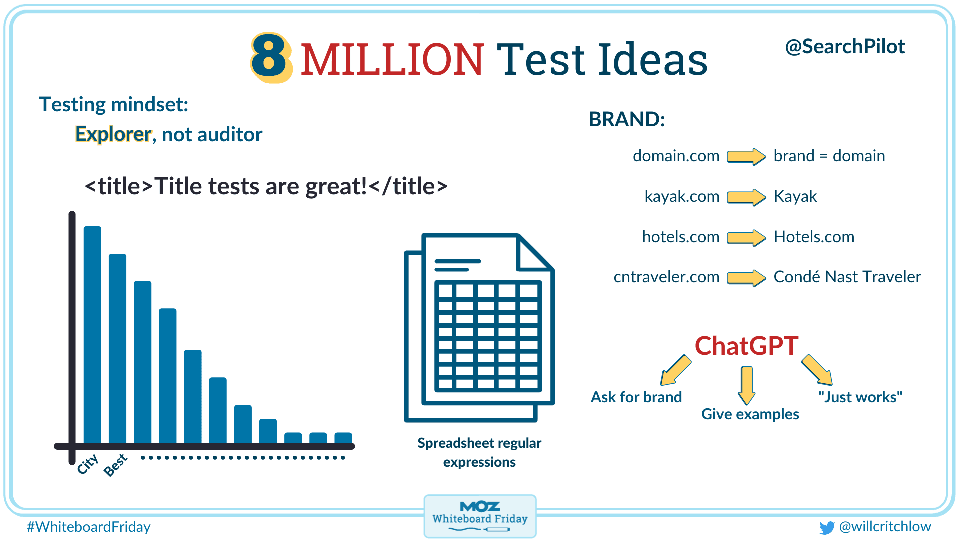 how-to-create-8-million-seo-test-ideas-using-chatgpt-whiteboard-friday