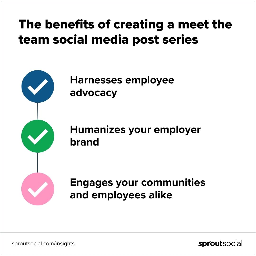 A list of the top three benefits of meet the team social media post series: employee advocacy, humanizing your employer brand and engaging your community and employees.