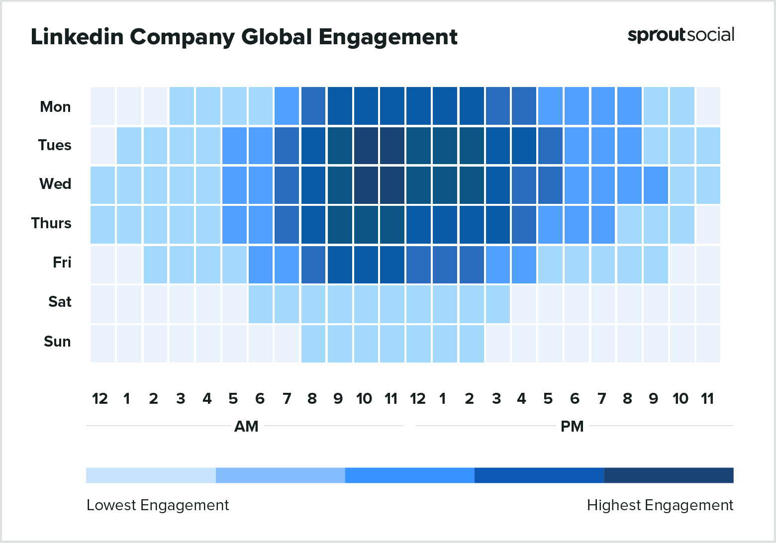 Based on Sprout Social data, a heatmap showing the best times to post on LinkedIn globally in 2023