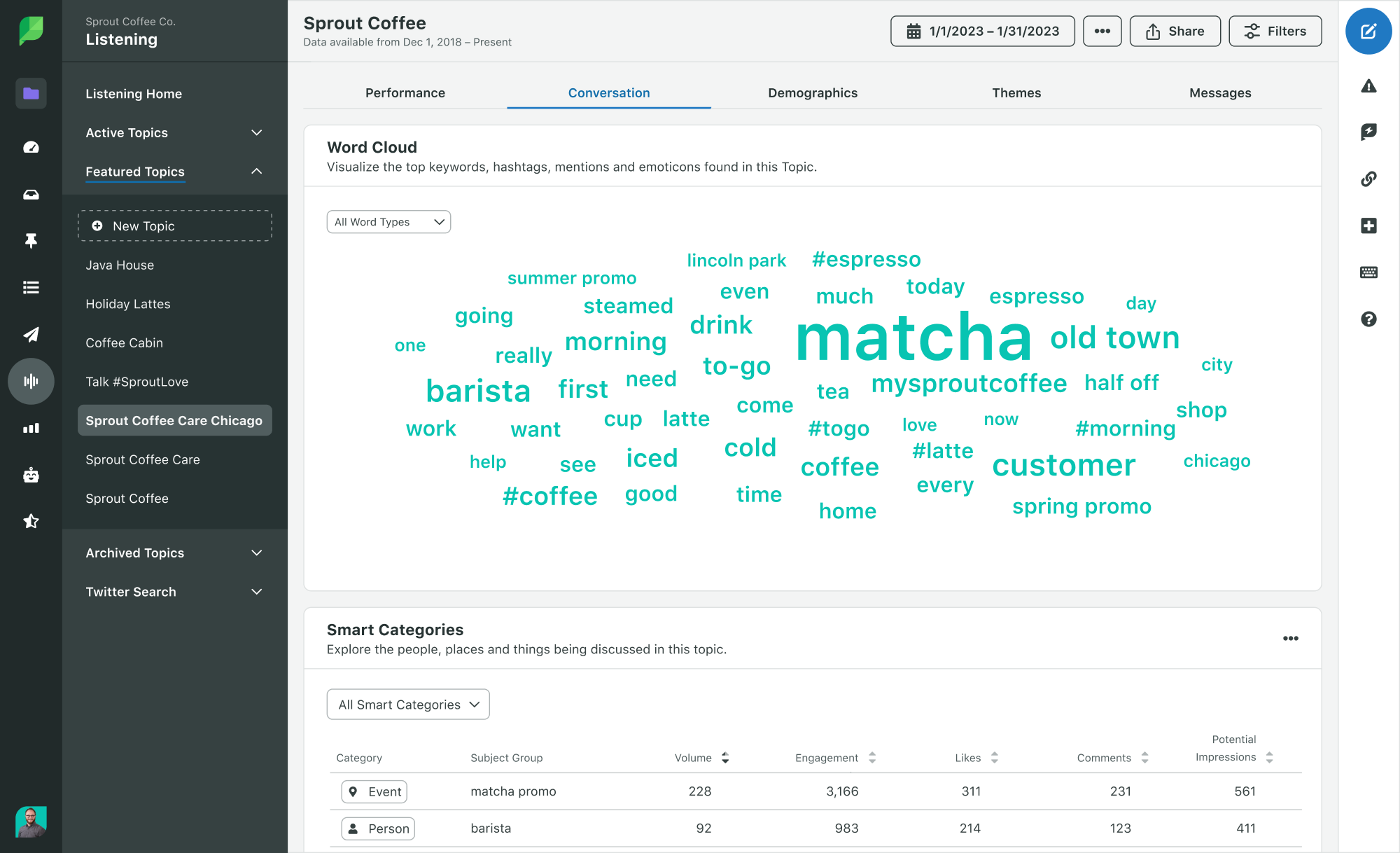 Screenshot of a word cloud on Sprout Social capturing trending topics in VoC data