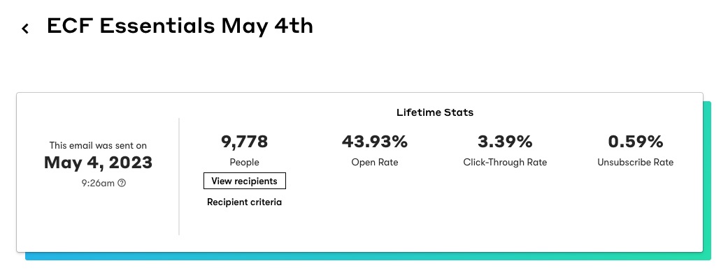 Open Rate after re engaging the list