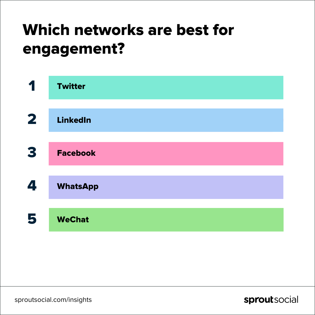 List of engagement networks