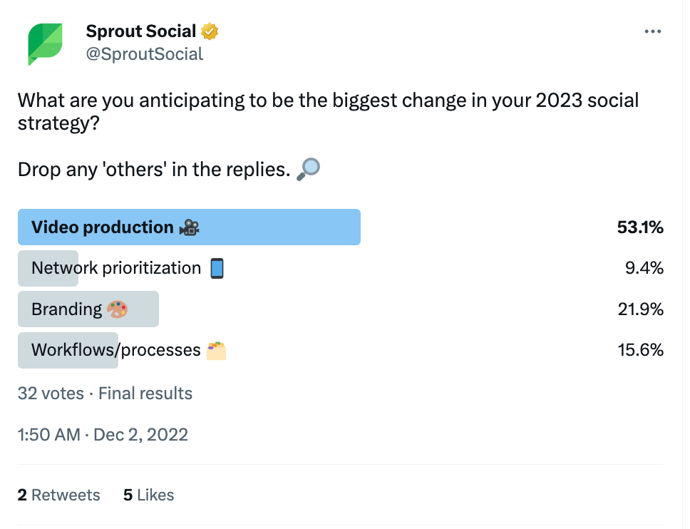 Screenshot of a Tweet by Sprout Social with a poll included.
