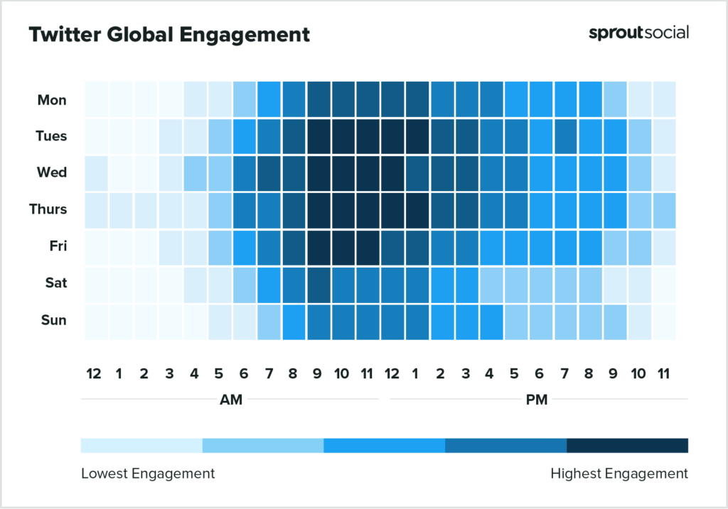 Based on Sprout Social data, a heatmap showing the best times to post on Twitter globally in 2023