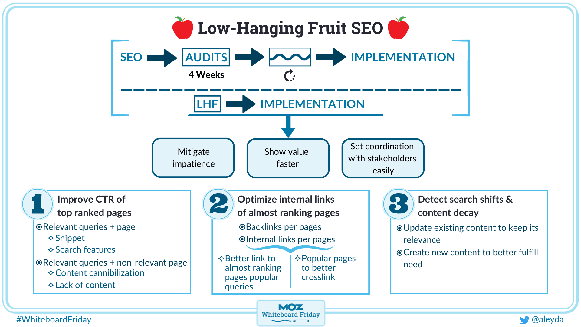 the-ultimate-low-hanging-fruit-seo-strategy-whiteboard-friday