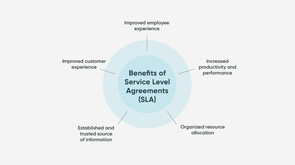 Benefits of service level agreements for IT support