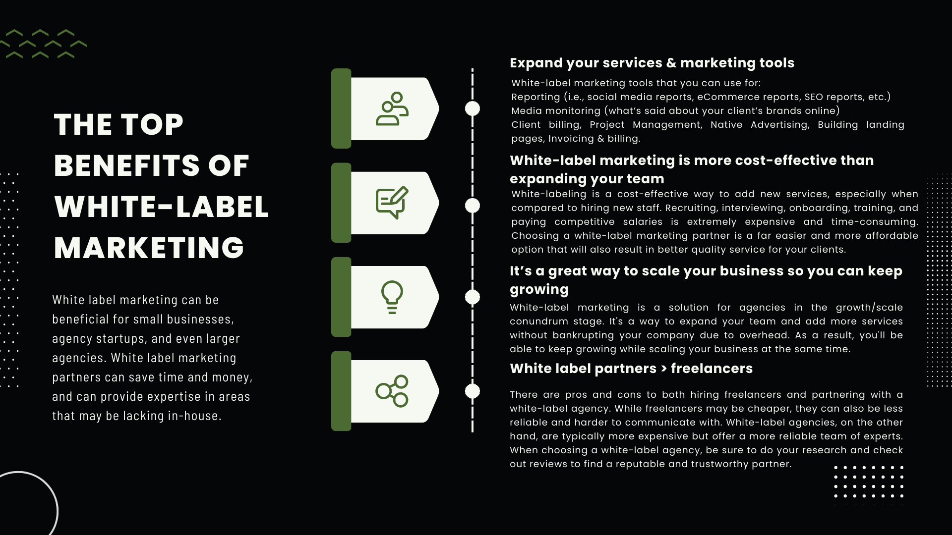 infographic on The Top Benefits of White-Label Marketing 