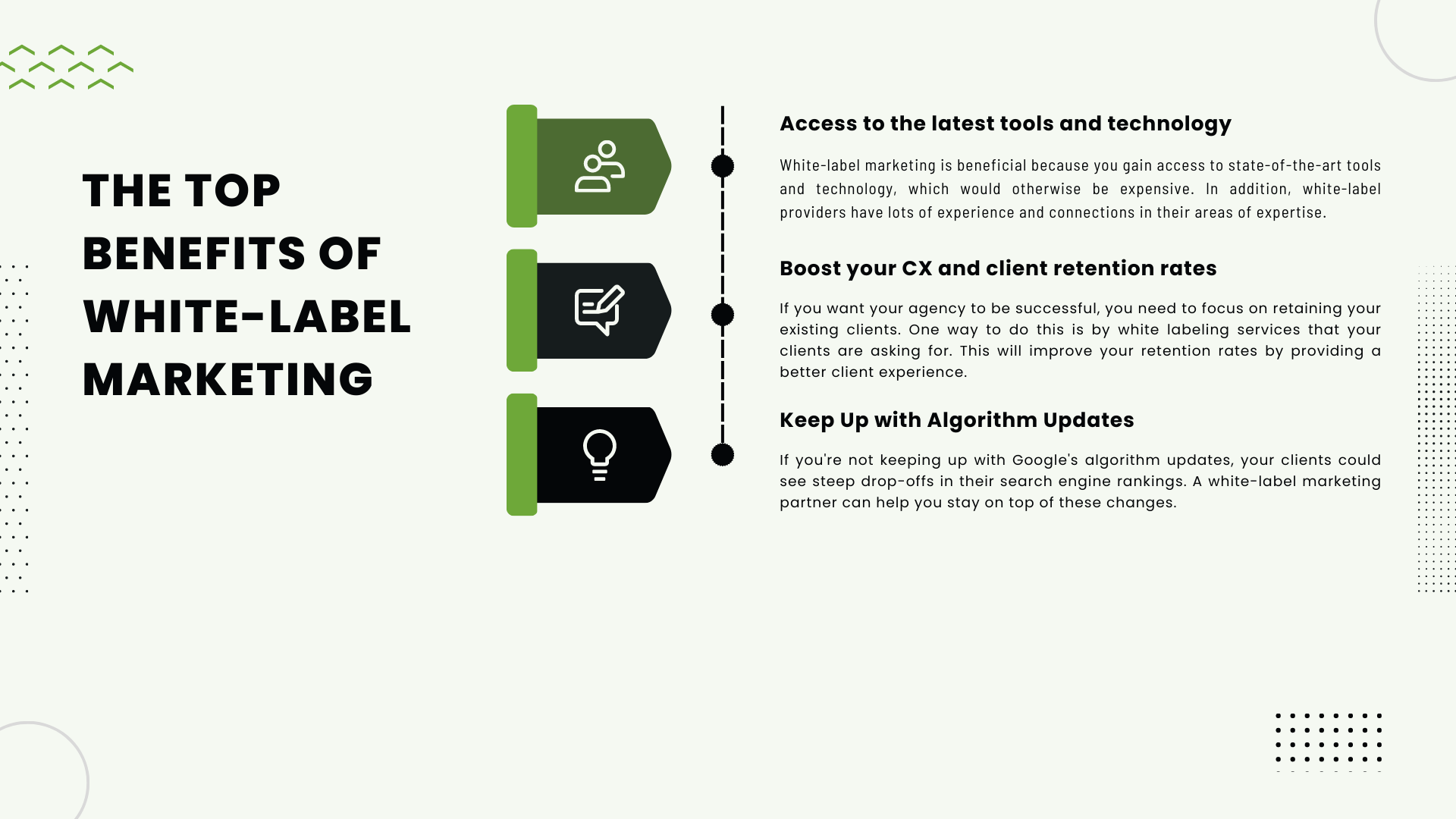 infographic on benefits of white label marketing
