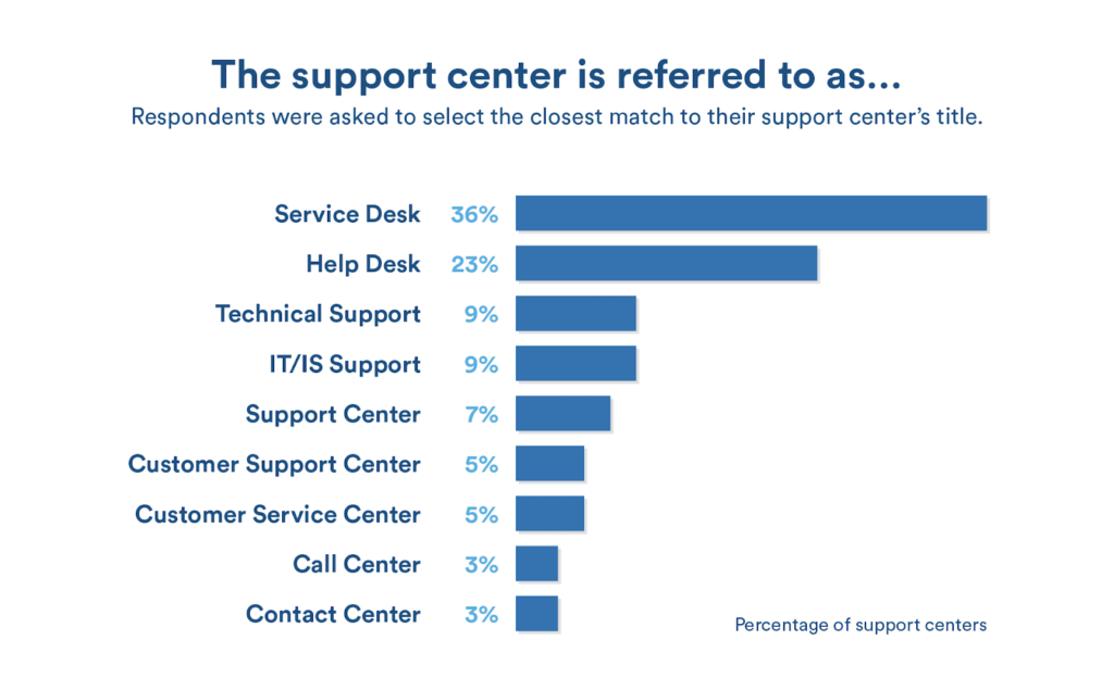 what-is-a-customer-service-desk-key-functions-roles-and-setup-guide