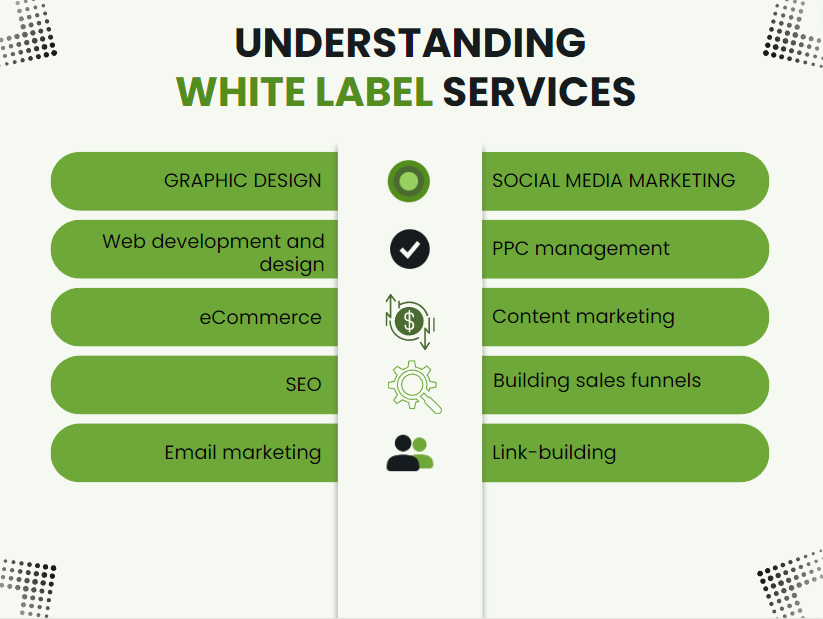 Infographic on Understanding White Label Services