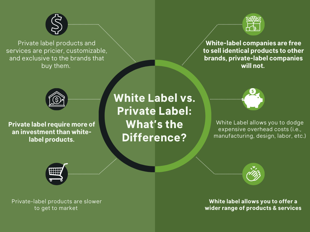 Infographic on White Label vs Private Label