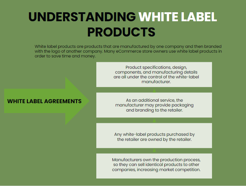 what-is-white-labeling-and-when-should-you-use-it