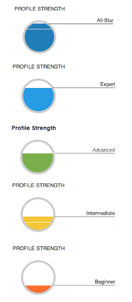 5 Linkedin Profile Strengths