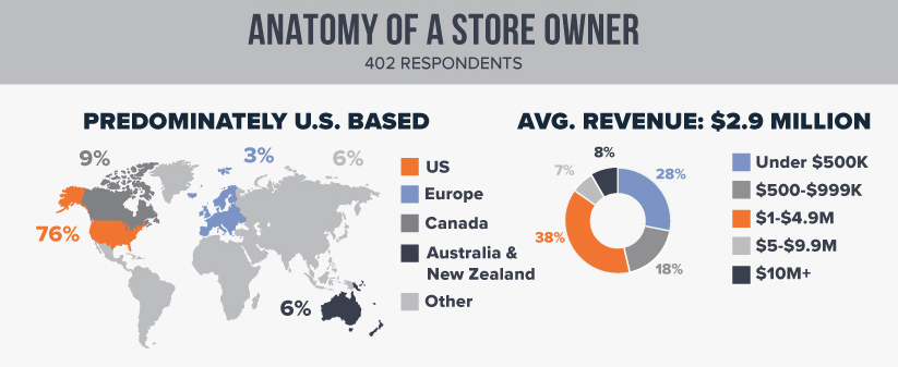 Anatomy of a store owner infographic