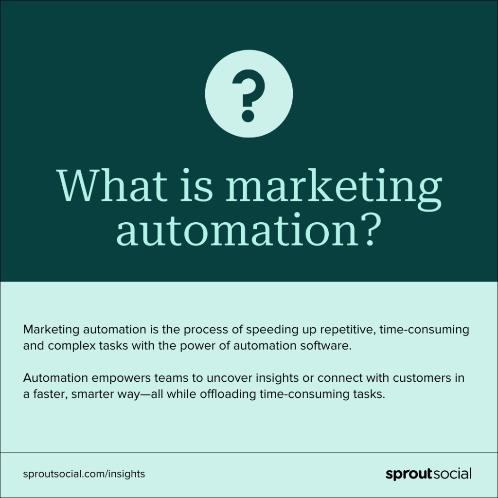 how-marketing-automation-empowers-your-team-and-whole-org