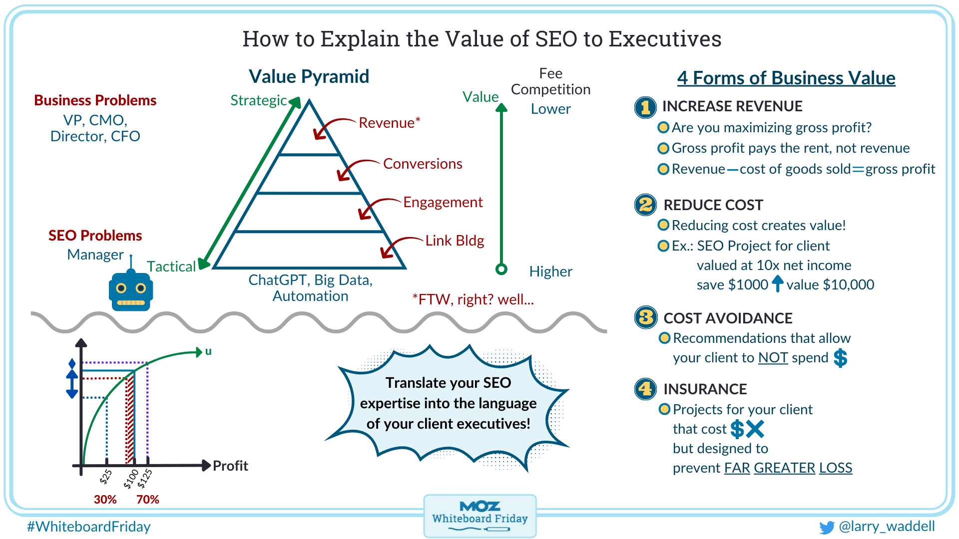 how-to-explain-the-value-of-seo-to-executives-whiteboard-friday