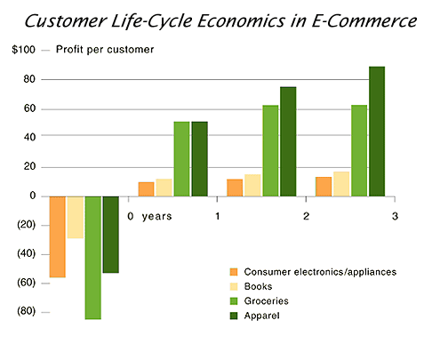 how-to-start-an-ecommerce-customer-loyalty-program