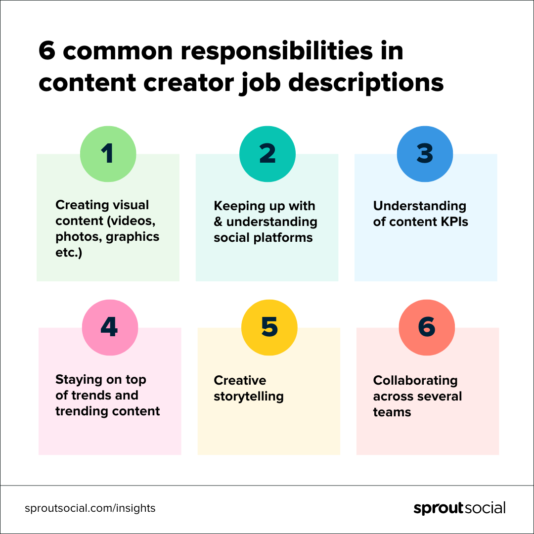 A chart listing some of the top six responsibilities listed with content creators