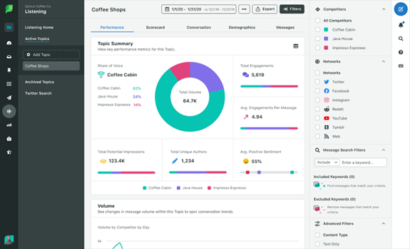 Sprout Social Social Listening Tool