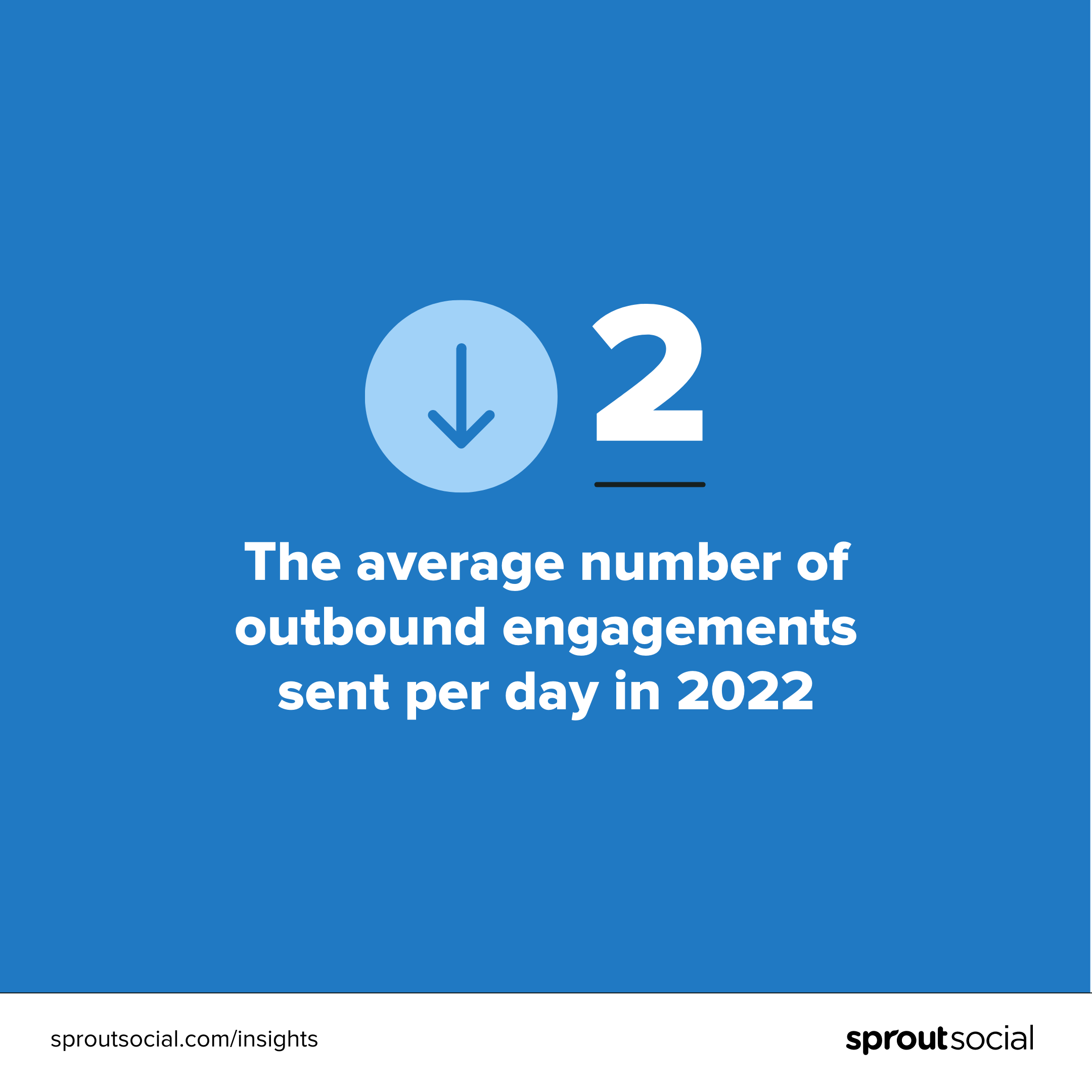 A data visualization that shows the average number of outbound engagements sent per day in 2022 (2).
