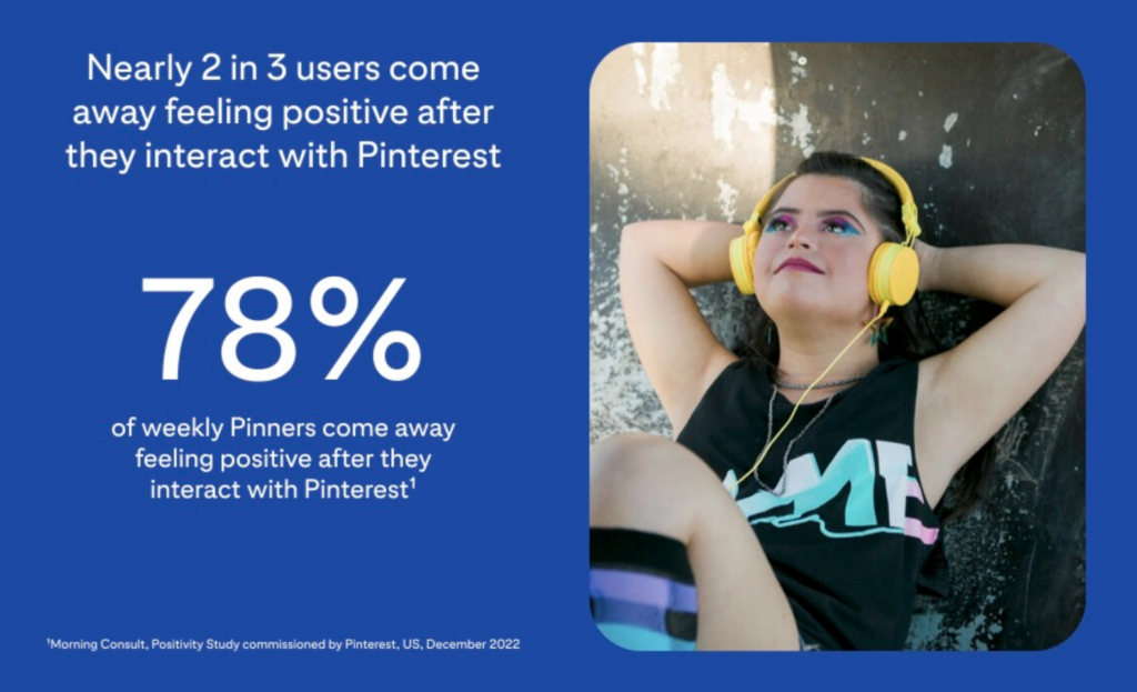 A blue graphic with white text that says 78% of weekly Pinners come away feeling positive after they interact with Pinterest.