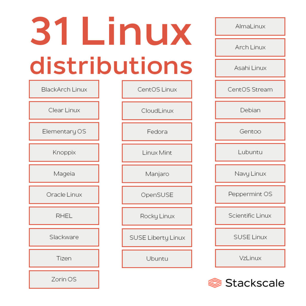31 popular Linux distributions and OS [List]