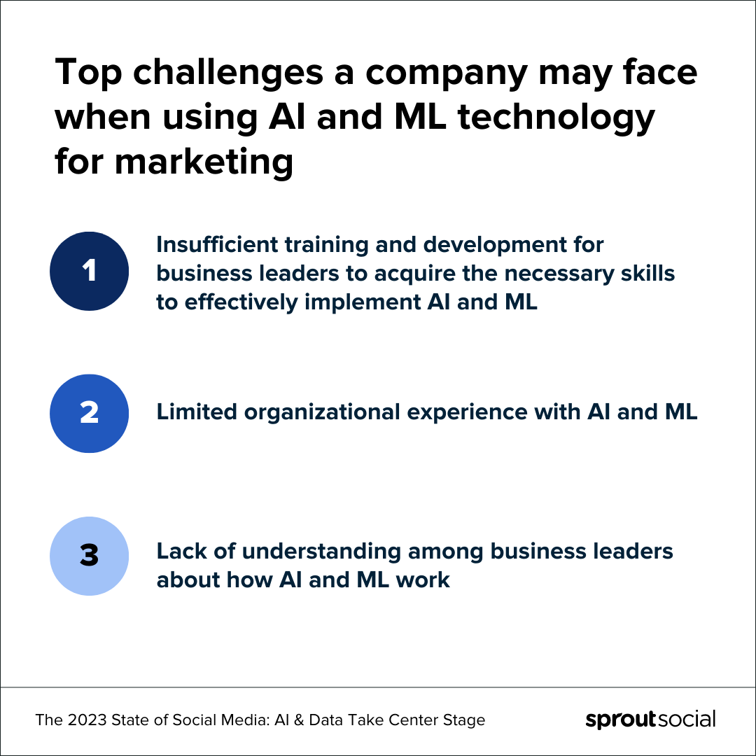 Graphic listing the top 3 challenges a company may face when using AI or ML technology for marketing