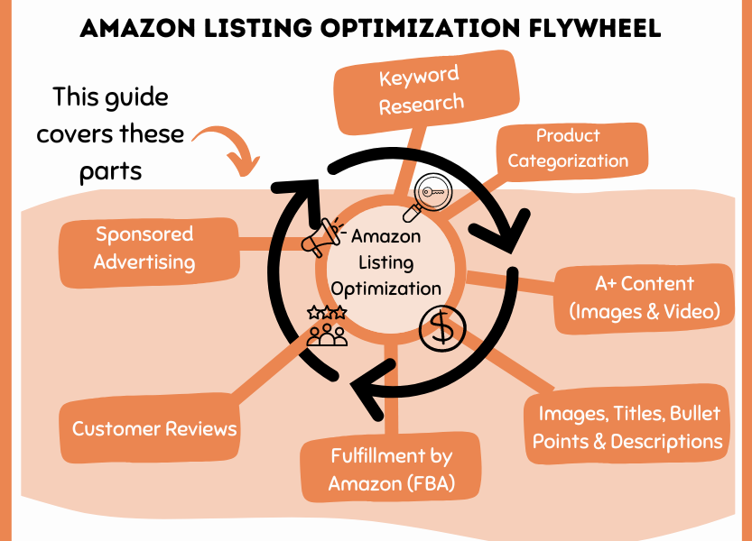 amazon-listing-optimization-8-steps-you-cant-miss-for-higher-conversions