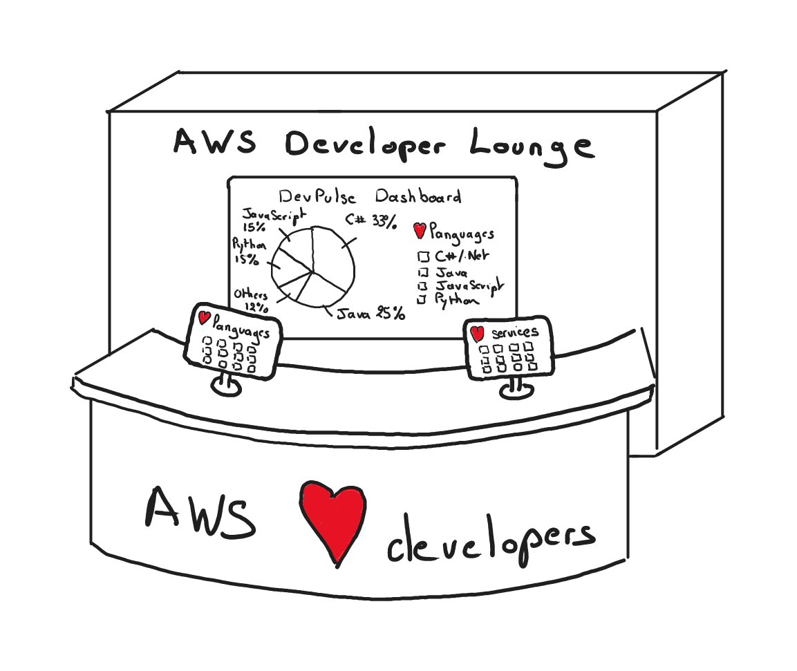 AWS developers lounge