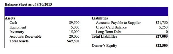 Balance Sheet for Phil's Parachute Palace