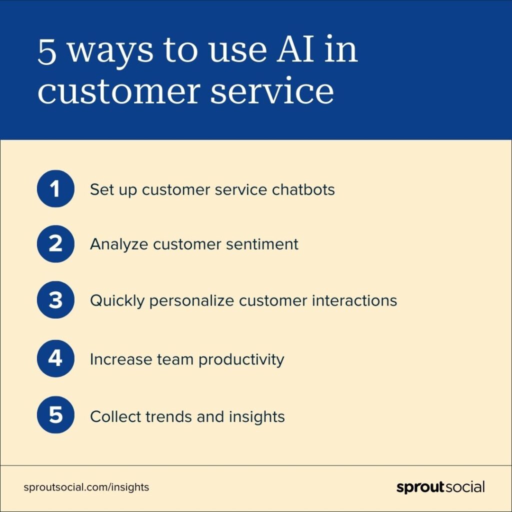 Graphic containing the 5 ways in which AI boost customer service
