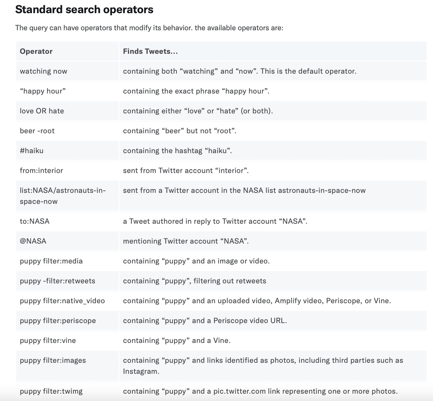list of Twitter's standard search operators