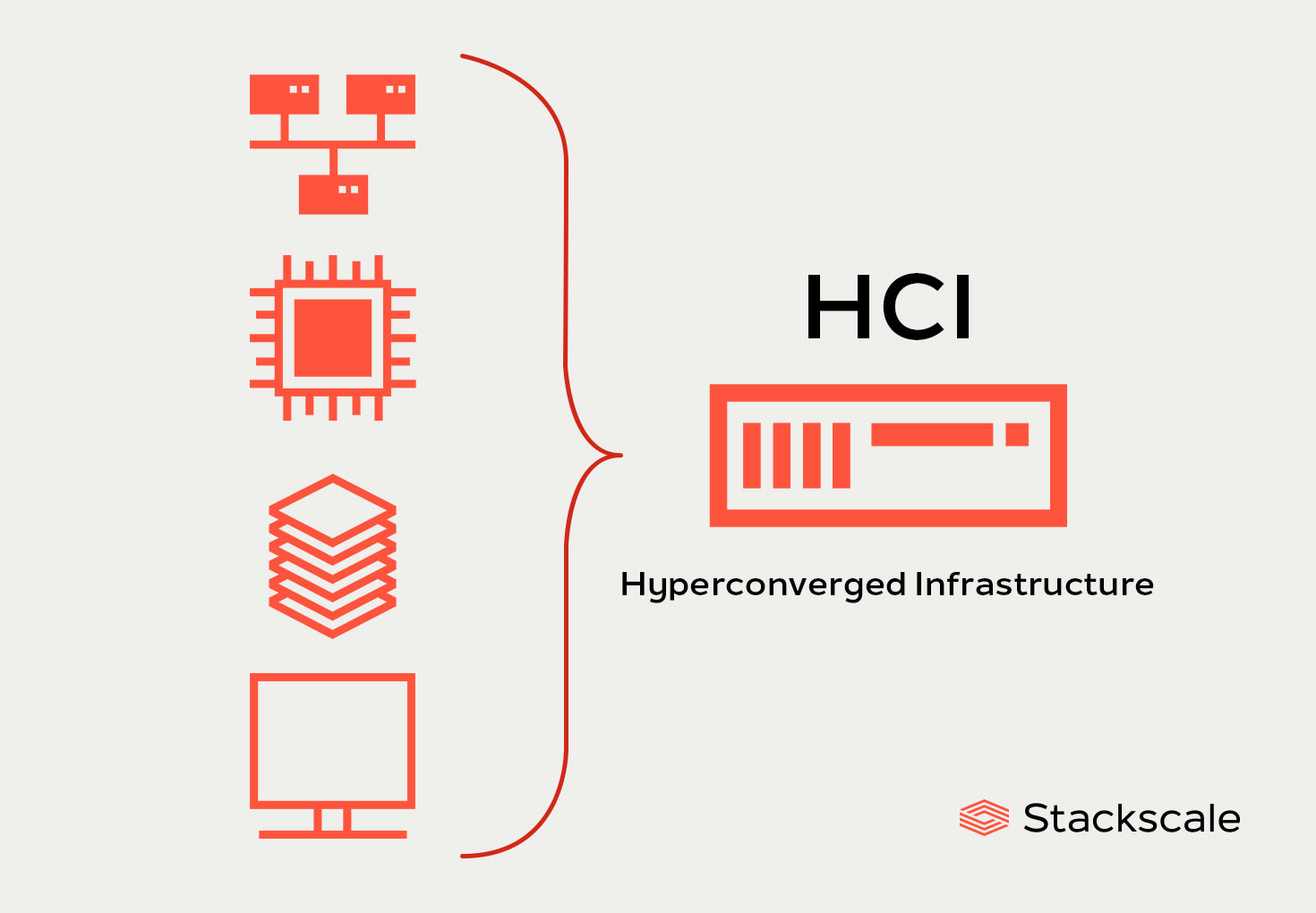 Hyperconverged Infrastructure (HCI): benefits and workloads