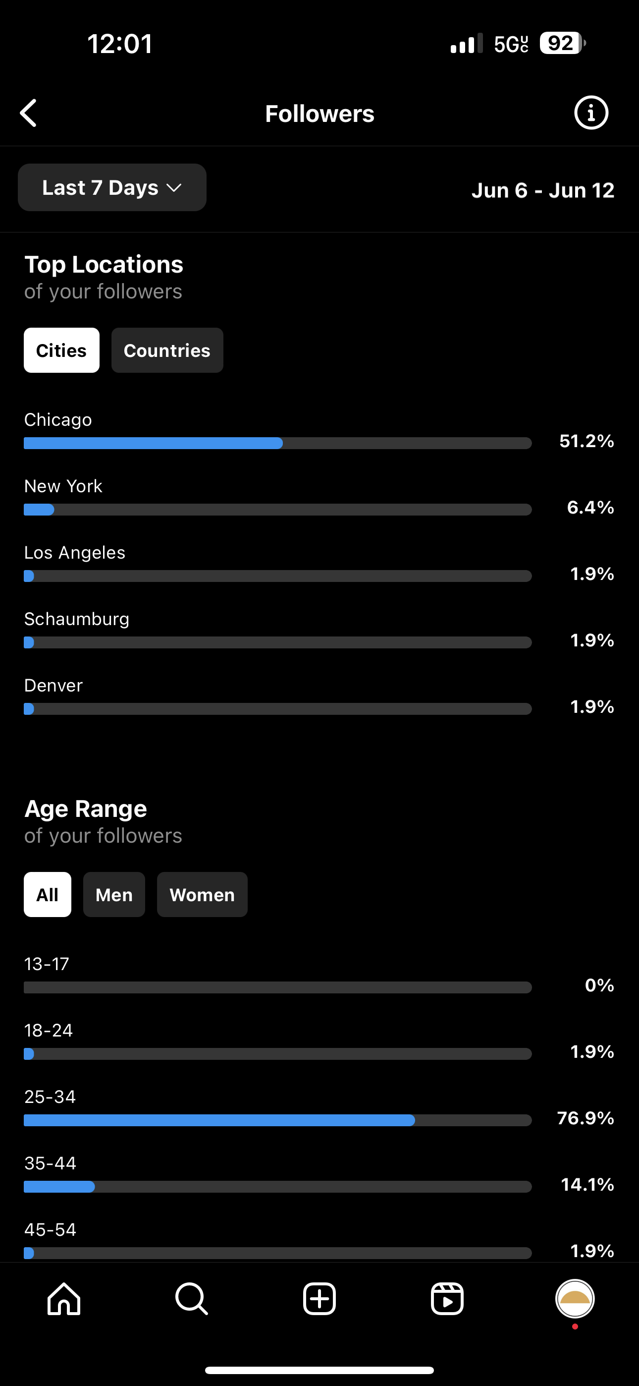 A screenshot of the Followers report in Insights. The report is broken down by top locations and age ranges. 