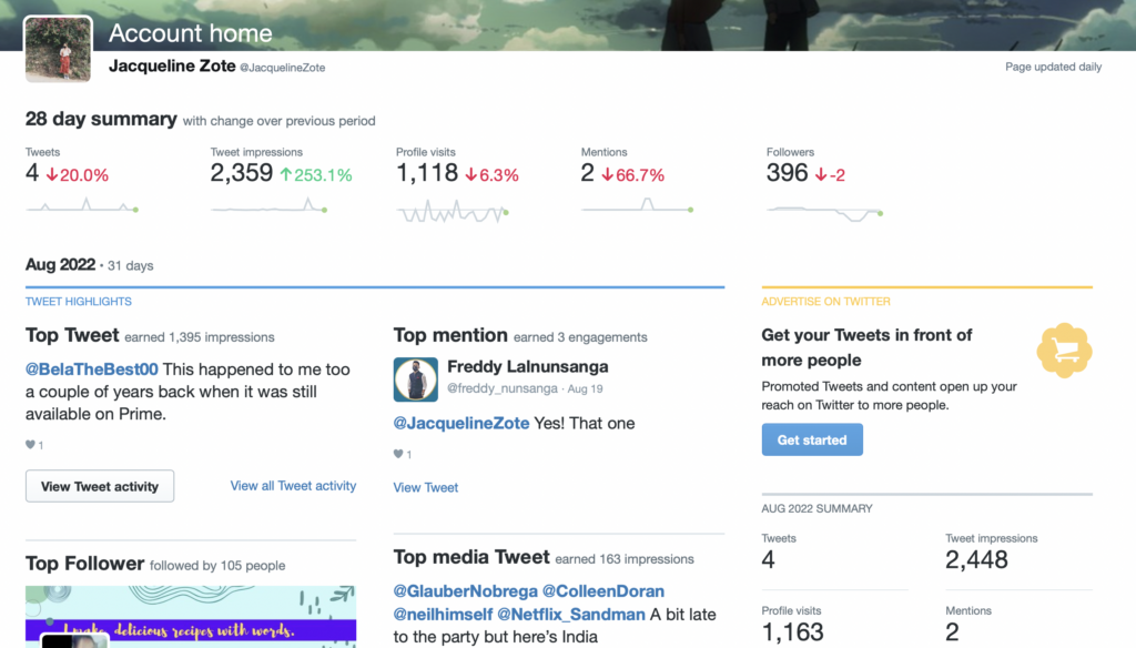 A screenshot of the Tweet activity dashboard on Twitter.
