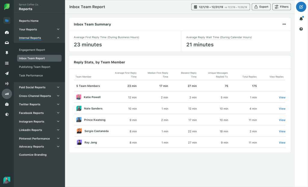The Inbox Team Report summary in Sprout Social where the average reply time can be seen overall, and by team member.