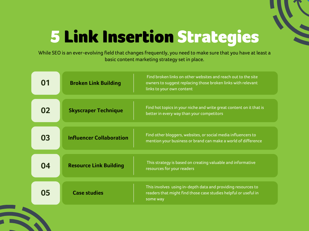 Infographic on Link Insertion Strategies
