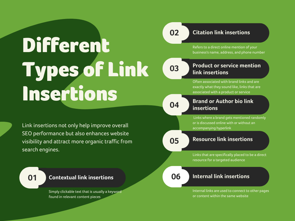 Infographic on Different Types of Link Insertions